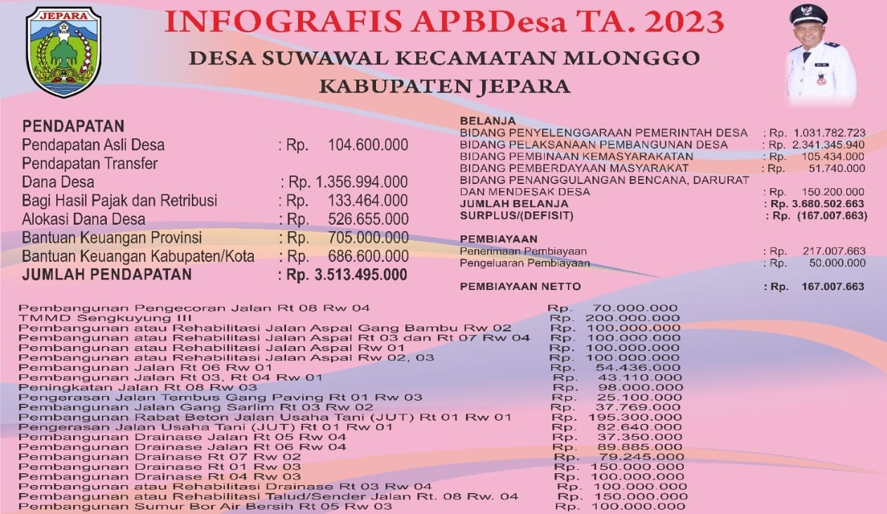 APBDES TAHUN  ANGGARAN 2023