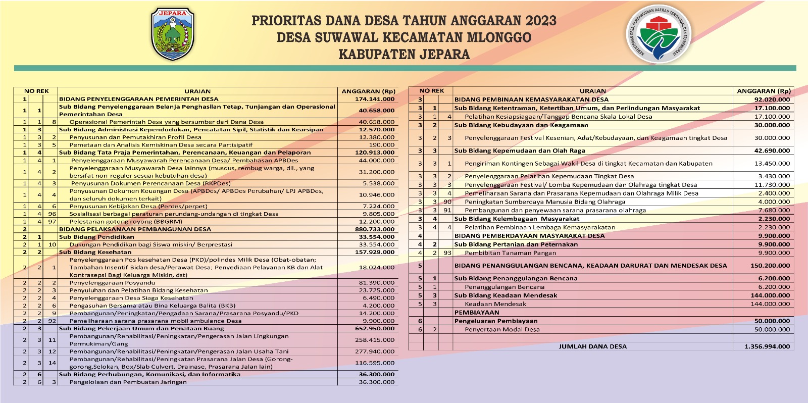PRIORITAS PENGGUNAAN DANA DESA TAHUN ANGGARAN 2023