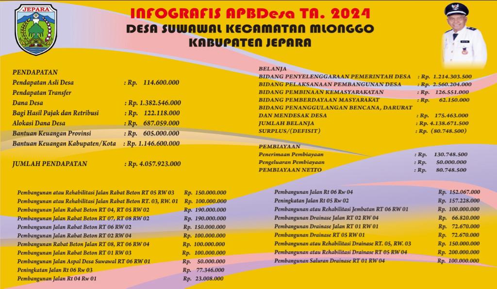 APBDes Tahun Anggaran 2024
