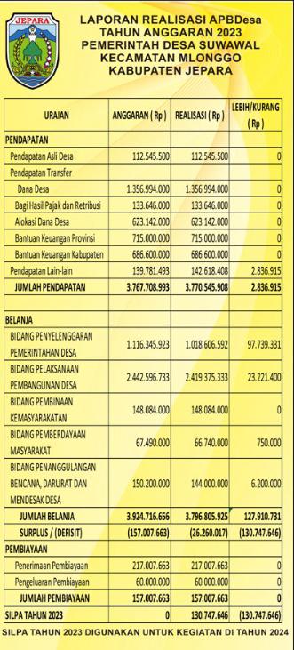 Laporan Pertanggungjawaban Realisasi APBDes Tahun Anggaran 2023