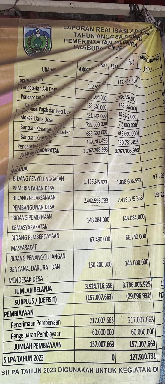 LAPORAN REALISASI APBDES TAHUN 2023