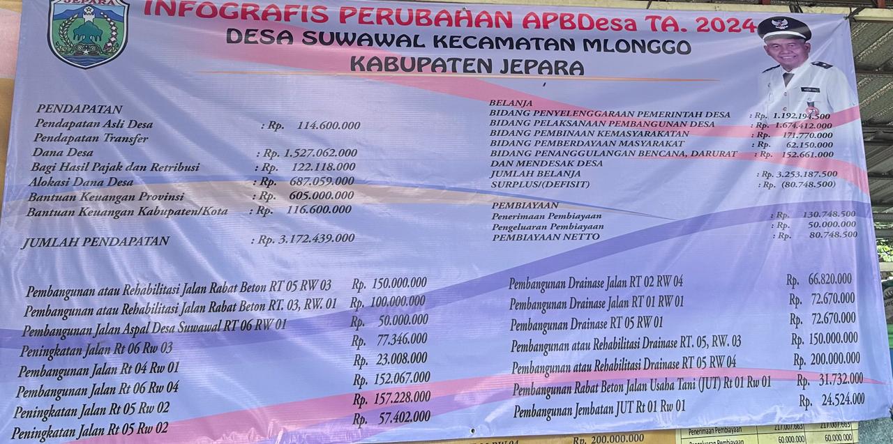 PERUBAHAN APBDES TA.2024