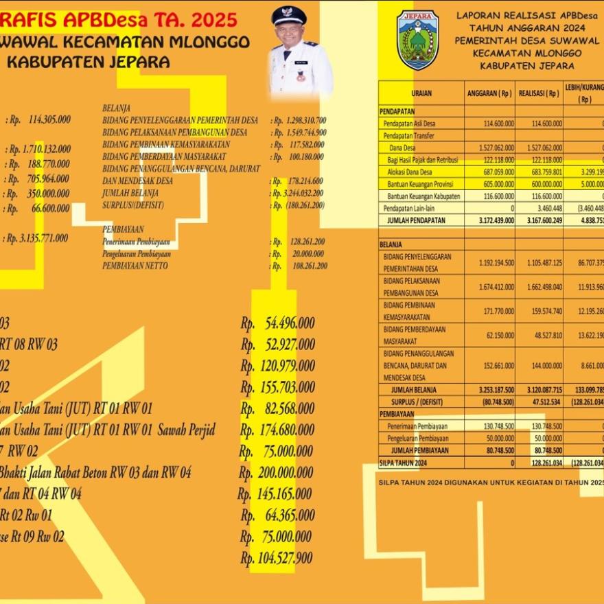 INFOGRAFIS APBDES TA.2025